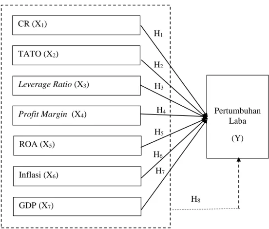 Gambar 1. Paradigma Penelitian 