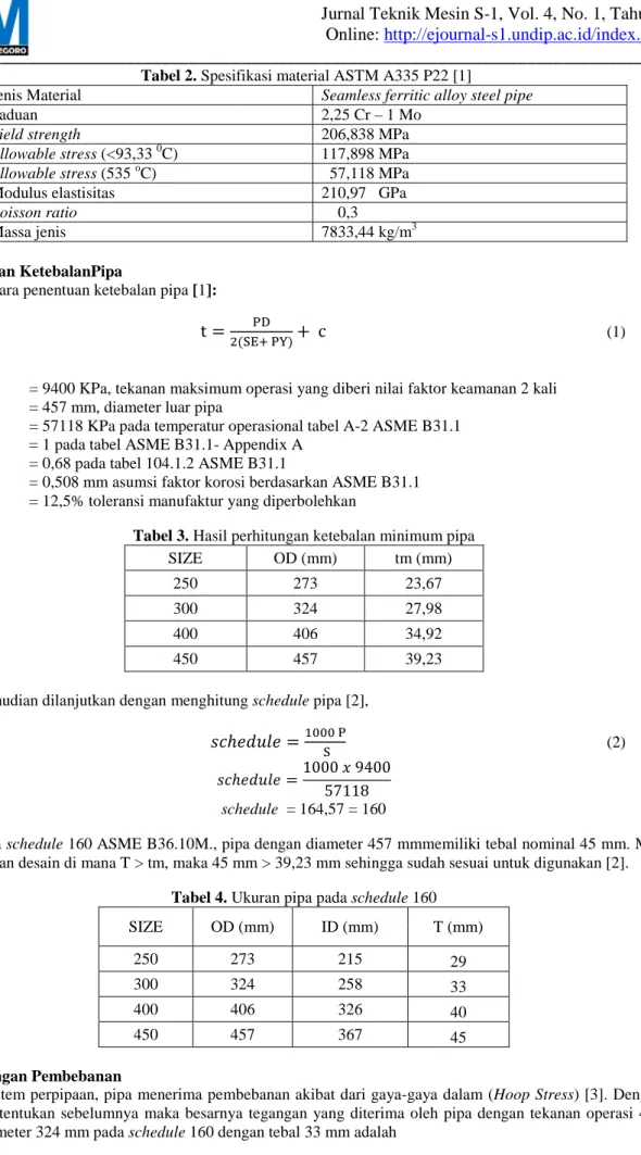 Tabel 2. Spesifikasi material ASTM A335 P22 [1] 