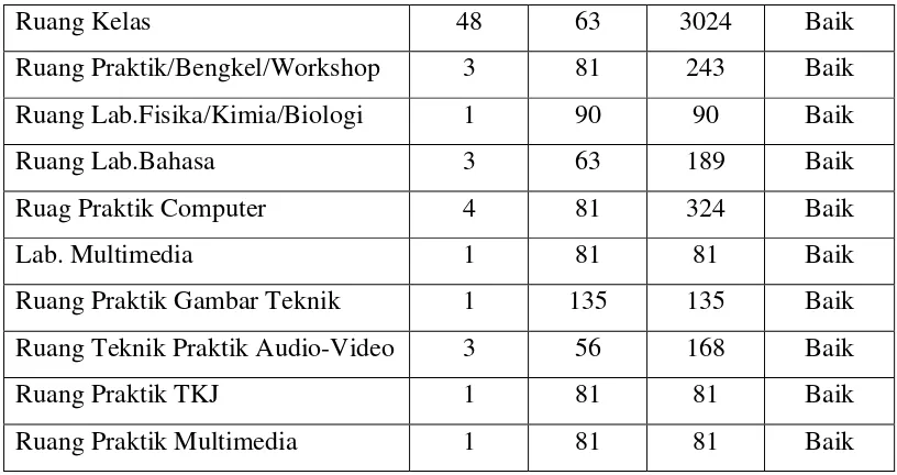 Tabel 3. Struktur Organisasi SMK N 3 Yogyakarta (terlampir) 