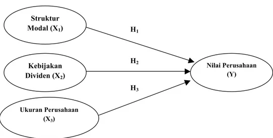 Gambar 1.  Model Penelitian 