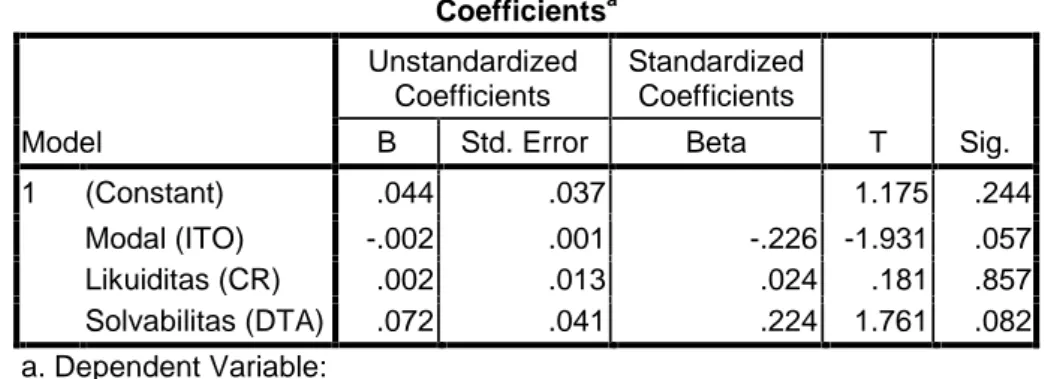 Tabel 5 Coefficients a Model UnstandardizedCoefficients StandardizedCoefficients T Sig.BStd