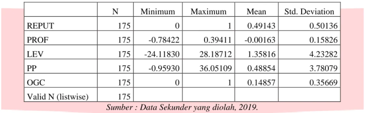 Tabel 2. Hosmer and Lemeshow’s Goodness of Fit Test 