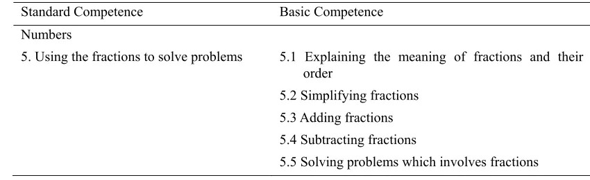 Table 1. Mathematics curriculum for grade 5 (Depdiknas, 2006) 