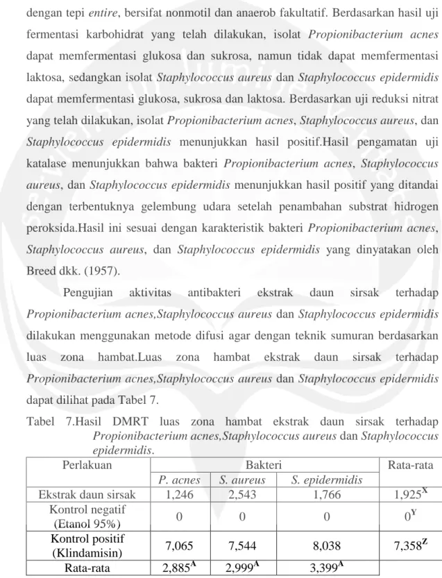 Tabel 7.Hasil DMRT luas zona hambat ekstrak daun sirsak  terhadap  Propionibacterium acnes,Staphylococcus aureus dan Staphylococcus  epidermidis