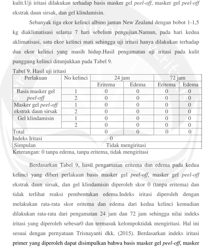 Tabel 9. Hasil uji iritasi 