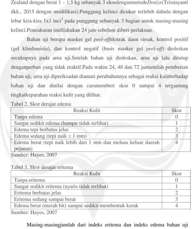 Tabel 2. Skor derajat edema 