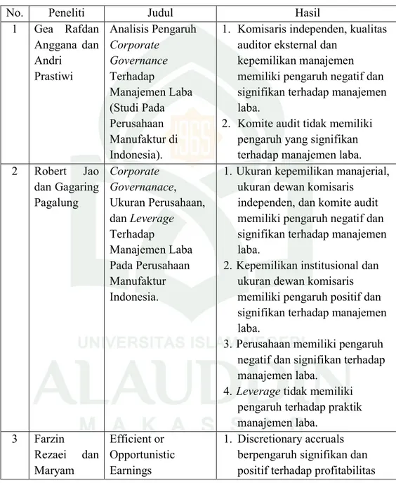 Tabel 1.1.  Penelitian Terdahulu 