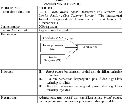 Tabel 2.2 Penelitian Yu-Jia Hu (2011) 
