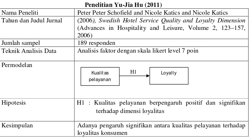 Tabel 2.3 Penelitian Yu-Jia Hu (2011) 