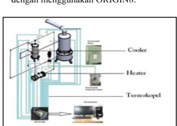 Gambar 1 menunjukkan salah satu konsep pasif  padapembangkit  uap,  dimana  terdapat  cooler  dan heater sebagai salah satu syarat dari system  pasif