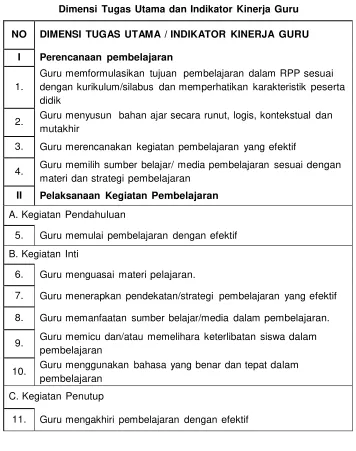 Tabel 1