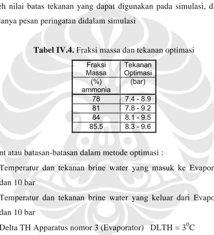 Tabel IV.4. Fraksi massa dan tekanan optimasi Fraksi  Massa Tekanan Optimasi ammonia(%)  (bar) 78 7.4 - 8.9 81 7.8 - 9.2 84 8.1 - 9.5 85.5 8.3 - 9.6