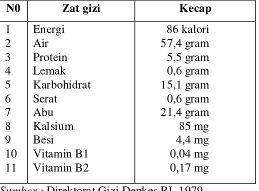 Tabel. 2.4. Komposisi zat gizi kecap kedelai dalam 100 gram 