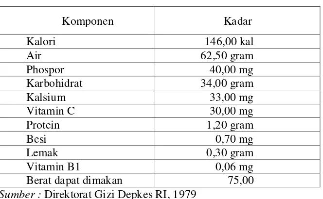 Tabel. 2.5. Komposisi Nutrien Ubi Kayu ( per 100 gram bahan ) 