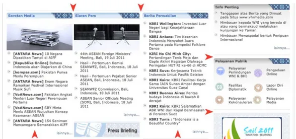 Gambar 7 Anak panah merah menunjukkan tingkat kepadatan yang tercipta di website kemlu.go.id 