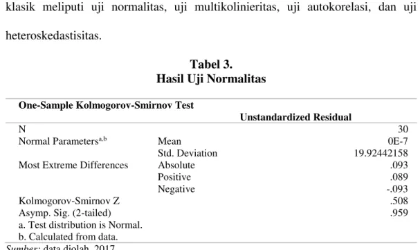 Tabel 3.  Hasil Uji Normalitas  One-Sample Kolmogorov-Smirnov Test 