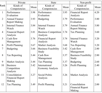 Table 2. Techniques of Data Analysis 