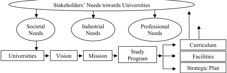 Figure 2. The Interconnection between the Academic Autonomy of University and Quality and 