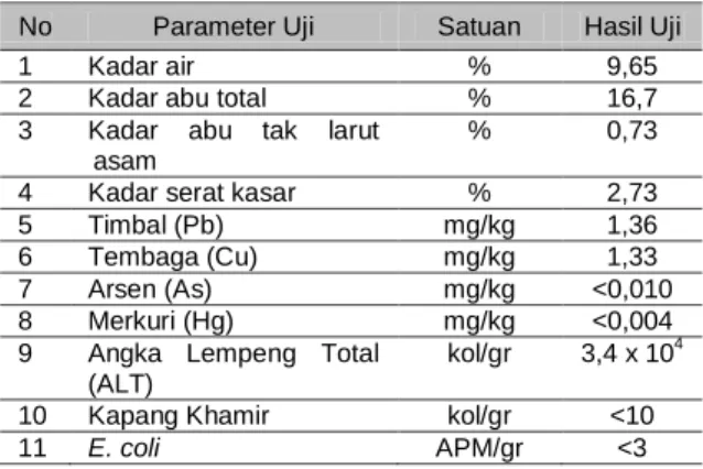 Tabel 1. Hasil Analisa Herba Seledri 
