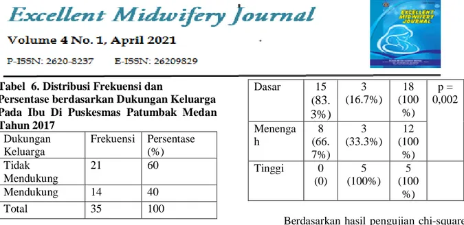 Tabel 7. Distribusi Frekuensi dan Persentase  berdasarkan Pemberian MP ASI Dini Di  Puskesmas Patumbak Medan Tahun 2017 