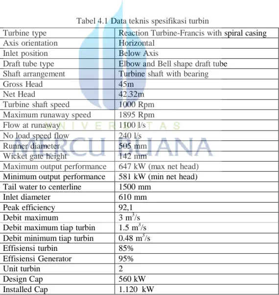 Tabel 4.1 Data teknis spesifikasi turbin 