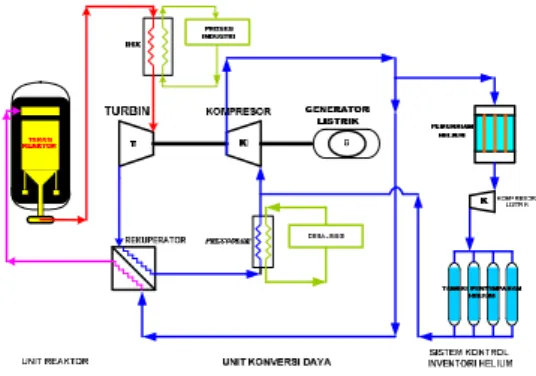 Gambar  1.  Konfigurasi  sistem  kogenerasi  dengan  siklus  pembangkitan  listrik  dan  panas  industri   secara langsung 