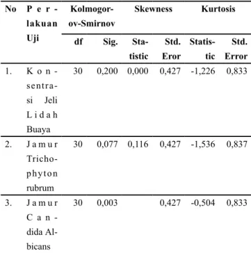 Tabel 8. Hasil Uji Anova