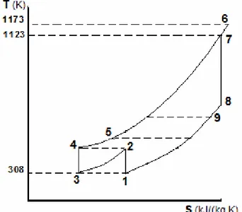 Tabel 1.  Sifat-sifat gas helium pada temperatur 1100K dan 1200K [8] 