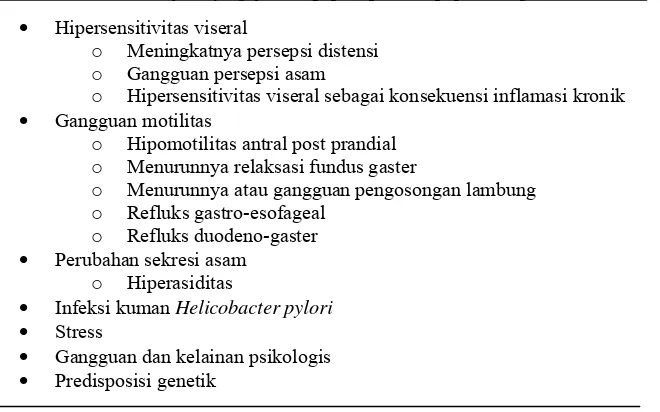 Tabel 2. Mekanisme terjadinya gejala dispepsia pada dispepsia fungsional8 