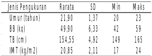 Gambar  2.  Rata  –  rata  kadar  glukosa  darah  postprandial  subyek  sebelum  dan  setelah  diberi  jus aloe guava 