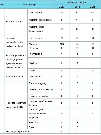 Tabel  3. Kinerja Penelitian Universitas Katolik Parahyangan 2013-2015 