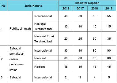 Tabel  5. Target Capaian Kinerja Penelitian Universitas Katolik Parahyangan 2016-2019 