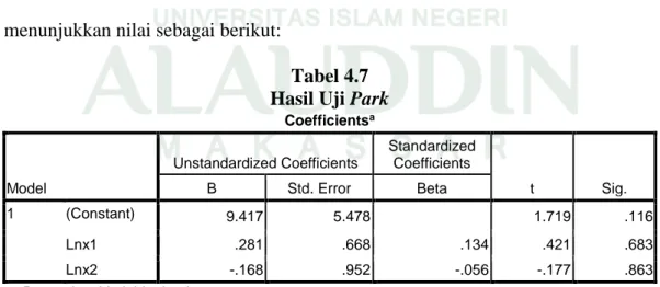Tabel 4.7  Hasil Uji Park 