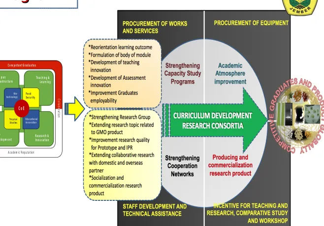Figure 17. Conceptual Framework of the 4 in 1 consortium 
