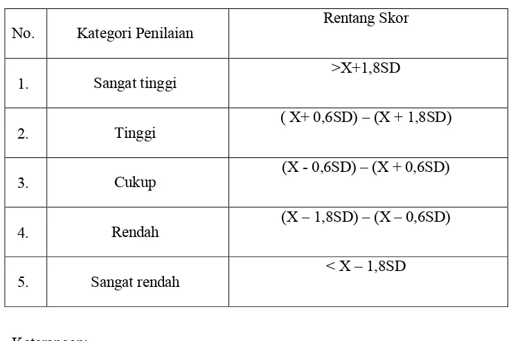 Tabel 5. Kriteria Penilaian Ideal