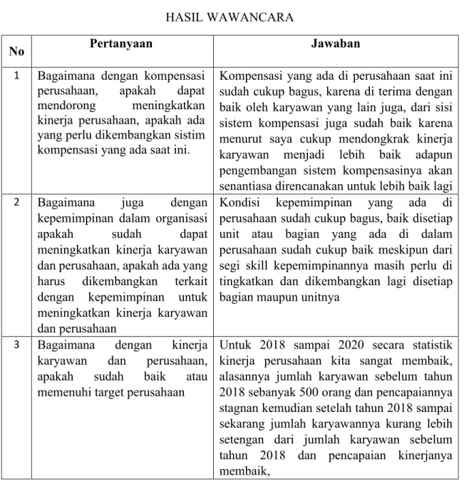 TABEL 1.2   HASIL WAWANCARA 