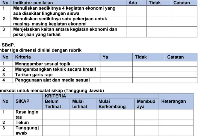 Tabel pekerjaan dan kegiatan ekonomi dinilai dengan daftar periksa 