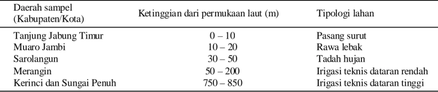Tabel 1. Deskripsi daerah tempat pengambilan sampel penggerek batang padi di Provinsi Jambi