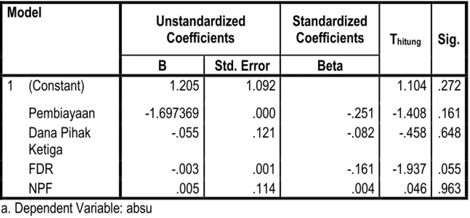 Tabel 6. Uji Heteroskedastisitas (Return on Asset)  Uji Glejser  Model  Unstandardized  Coefficients  Standardized 