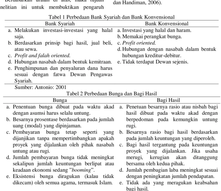 Tabel 1 Perbedaan Bank Syariah dan Bank Konvensional 