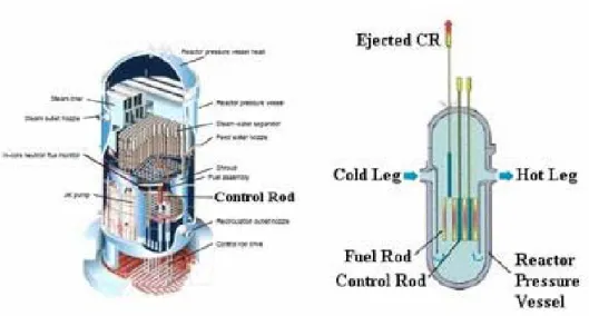 Gambar 1. Skema teras reaktor daya dan posisi batang kendali. (a) BWR, (b) PWR. 