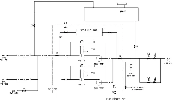 Gambar 2. Deskripsi Pendingin Kolam Bahan Bekas AP1000 [6]