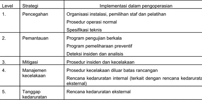 Tabel 2. Strategi dalam implementasi konsep pertahanan belapis dalam  pengoperasian
