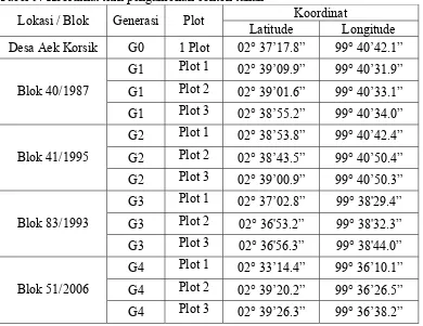 Gambar 14. Lokasi blok pengamatan generasi tanam 