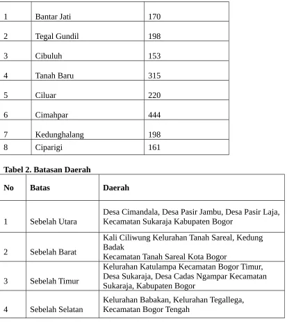 Tabel 2. Batasan Daerah