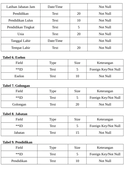 Tabel 6. Eselon