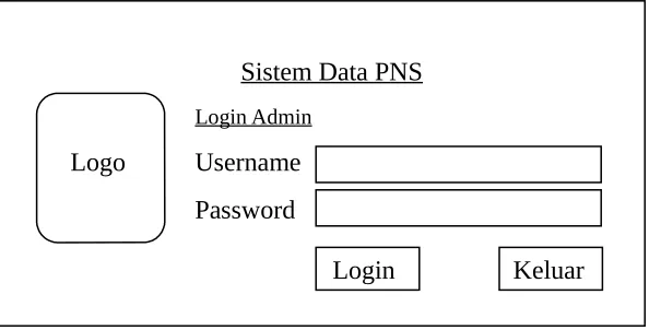 Gambar 20. Desain Form Login