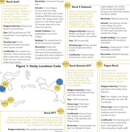 Figure 1: Study Locations Code
