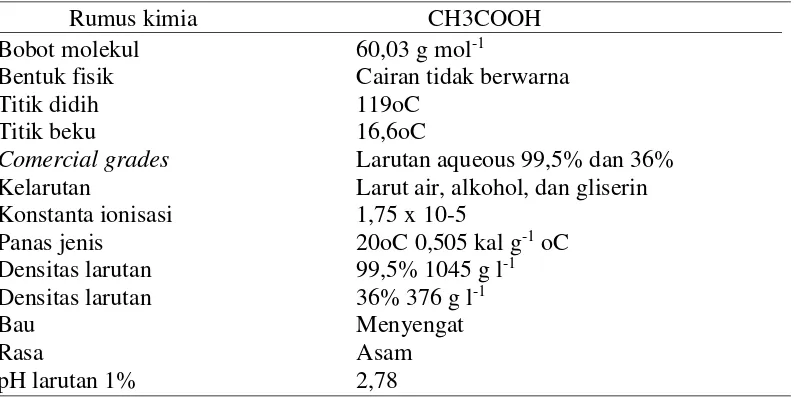 Tabel 1. Sifat fisik asam asetat