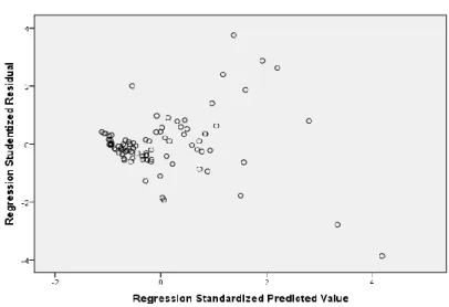 Gambar 2. Scatterplot Variabel Harga Saham 